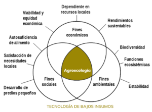 agroecologia-aove